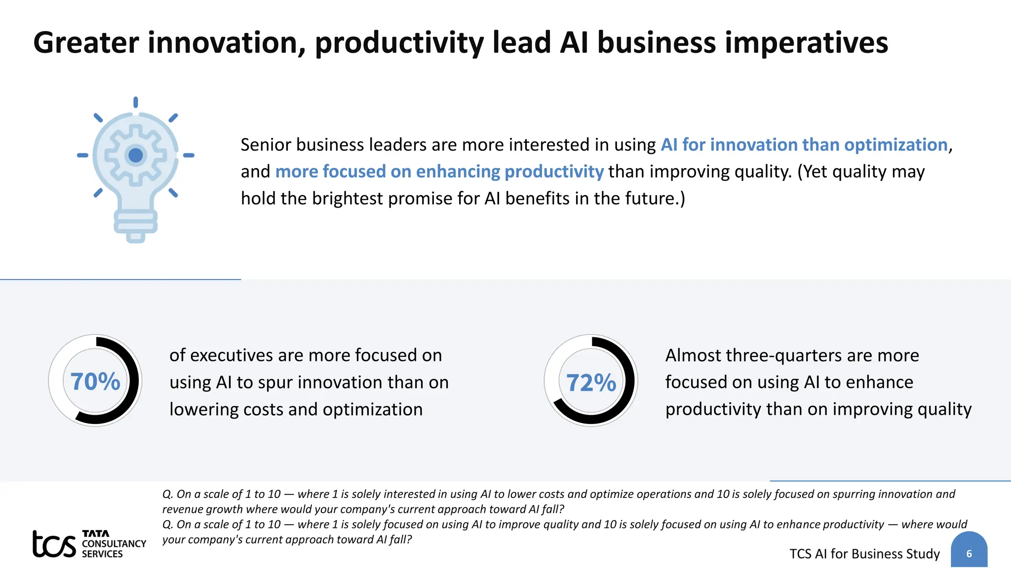 6
TCS AI for Business Study
Greater innovation, productivity lead AI business imperatives
Q. On a scale of 1 to 10 — where 1 is solely interested in using AI to lower costs and optimize operations and 10 is solely focused on spurring innovation and
revenue growth where would your company's current approach toward AI fall?​
Q. On a scale of 1 to 10 — where 1 is solely focused on using AI to improve quality and 10 is solely focused on using AI to enhance productivity — where would
your company's current approach toward AI fall?
Senior business leaders are more interested in using AI for innovation than optimization,
and more focused on enhancing productivity than improving quality. (Yet quality may
hold the brightest promise for AI benefits in the future.)
70%
of executives are more focused on
using AI to spur innovation than on
lowering costs and optimization
72%
Almost three-quarters are more
focused on using AI to enhance
productivity than on improving quality
 