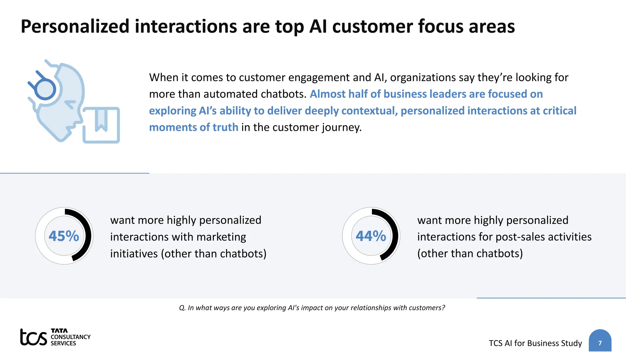 7
TCS AI for Business Study
Personalized interactions are top AI customer focus areas
Q. In what ways are you exploring AI's impact on your relationships with customers?
When it comes to customer engagement and AI, organizations say they’re looking for
more than automated chatbots. Almost half of business leaders are focused on
exploring AI’s ability to deliver deeply contextual, personalized interactions at critical
moments of truth in the customer journey.
45%
want more highly personalized
interactions with marketing
initiatives (other than chatbots)
44%
want more highly personalized
interactions for post-sales activities
(other than chatbots)
 