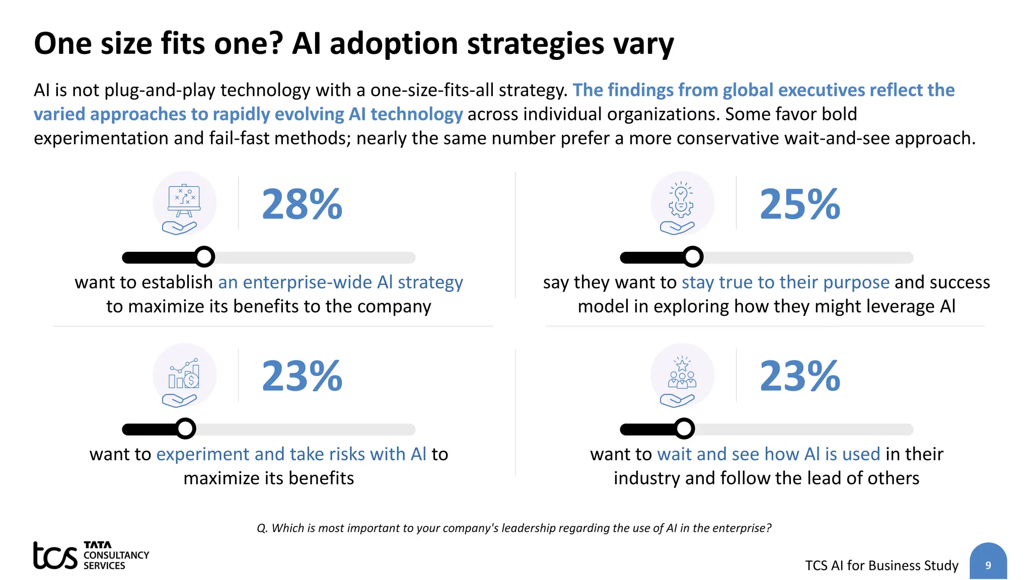 9
TCS AI for Business Study
One size fits one? AI adoption strategies vary
AI is not plug-and-play technology with a one-size-fits-all strategy. The findings from global executives reflect the
varied approaches to rapidly evolving AI technology across individual organizations. Some favor bold
experimentation and fail-fast methods; nearly the same number prefer a more conservative wait-and-see approach.
Q. Which is most important to your company's leadership regarding the use of AI in the enterprise?
want to establish an enterprise-wide Al strategy
to maximize its benefits to the company
28%
say they want to stay true to their purpose and success
model in exploring how they might leverage Al
25%
want to experiment and take risks with Al to
maximize its benefits
23%
want to wait and see how Al is used in their
industry and follow the lead of others
23%
 