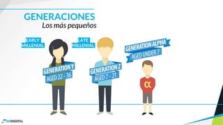 GENERACIONES
Los más pequeños
LATE
MILLENIAL
EARLY
MILLENIAL
 