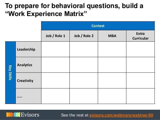 preparing for a behavioural interview