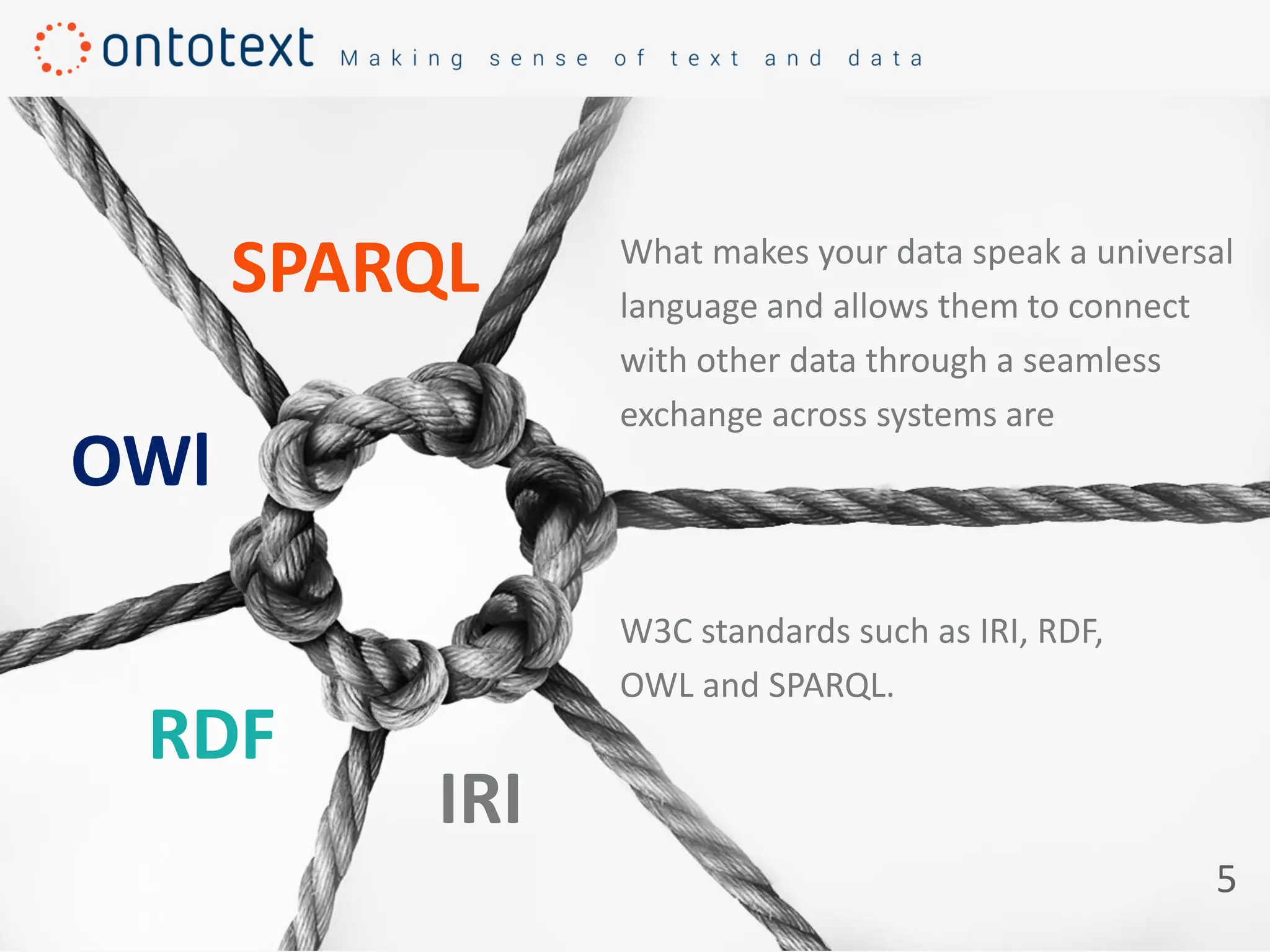 What makes your data speak a universal
language and allows them to connect
with other data through a seamless
exchange across systems are
W3C standards such as IRI, RDF,
OWL and SPARQL.
5
IRI
RDF
OWl
SPARQL
 