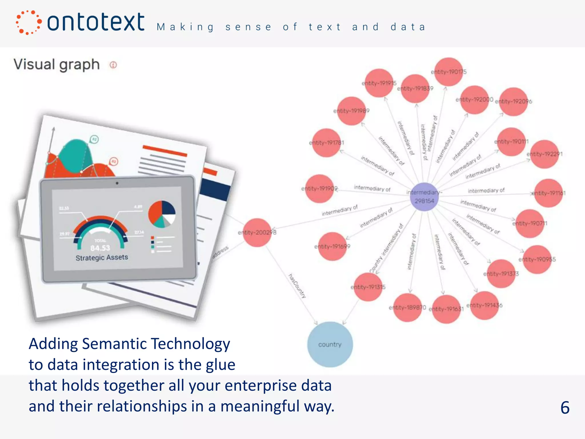 6
Adding Semantic Technology
to data integration is the glue
that holds together all your enterprise data
and their relationships in a meaningful way.
 