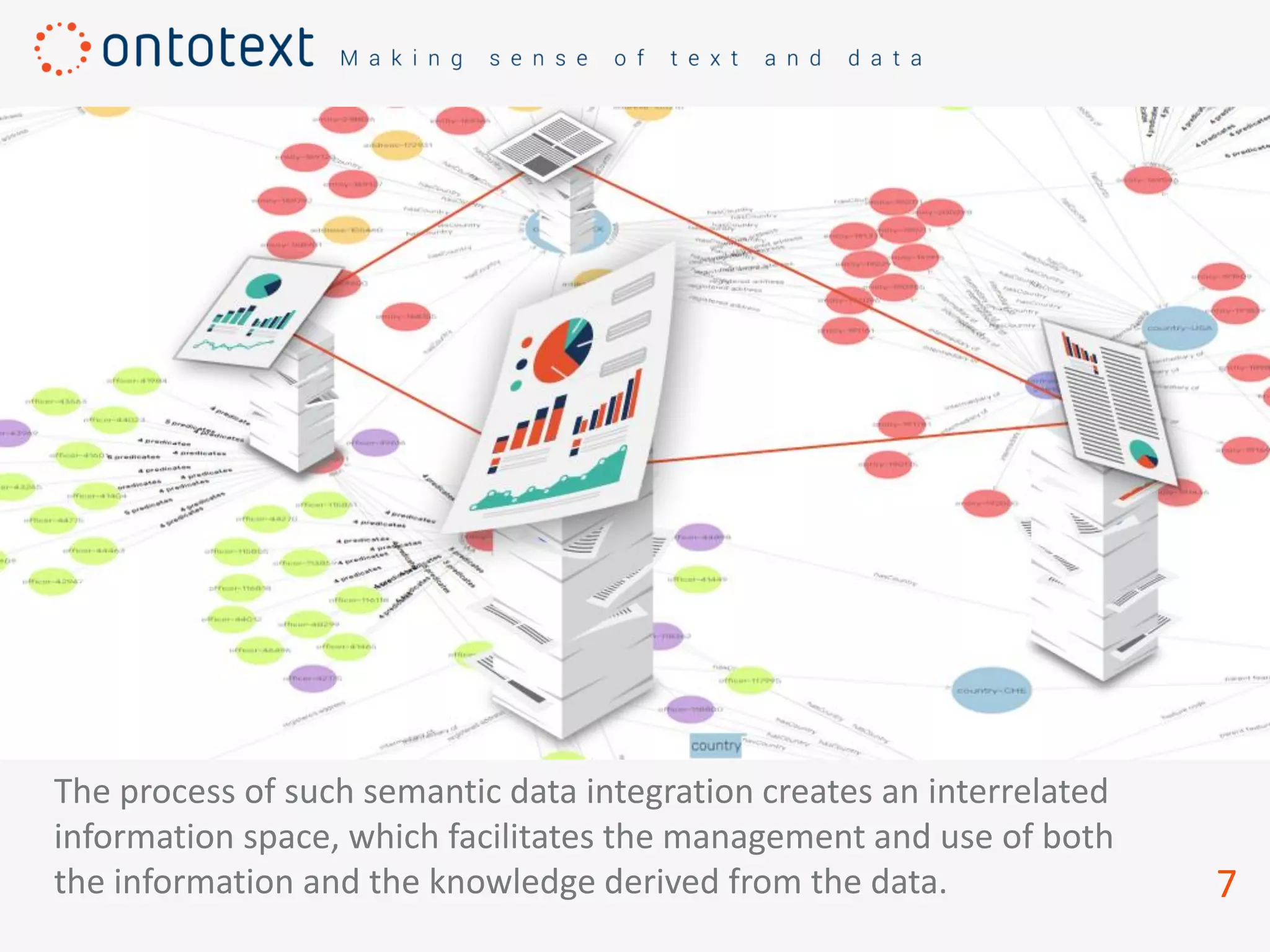 7
The process of such semantic data integration creates an interrelated
information space, which facilitates the management and use of both
the information and the knowledge derived from the data.
 