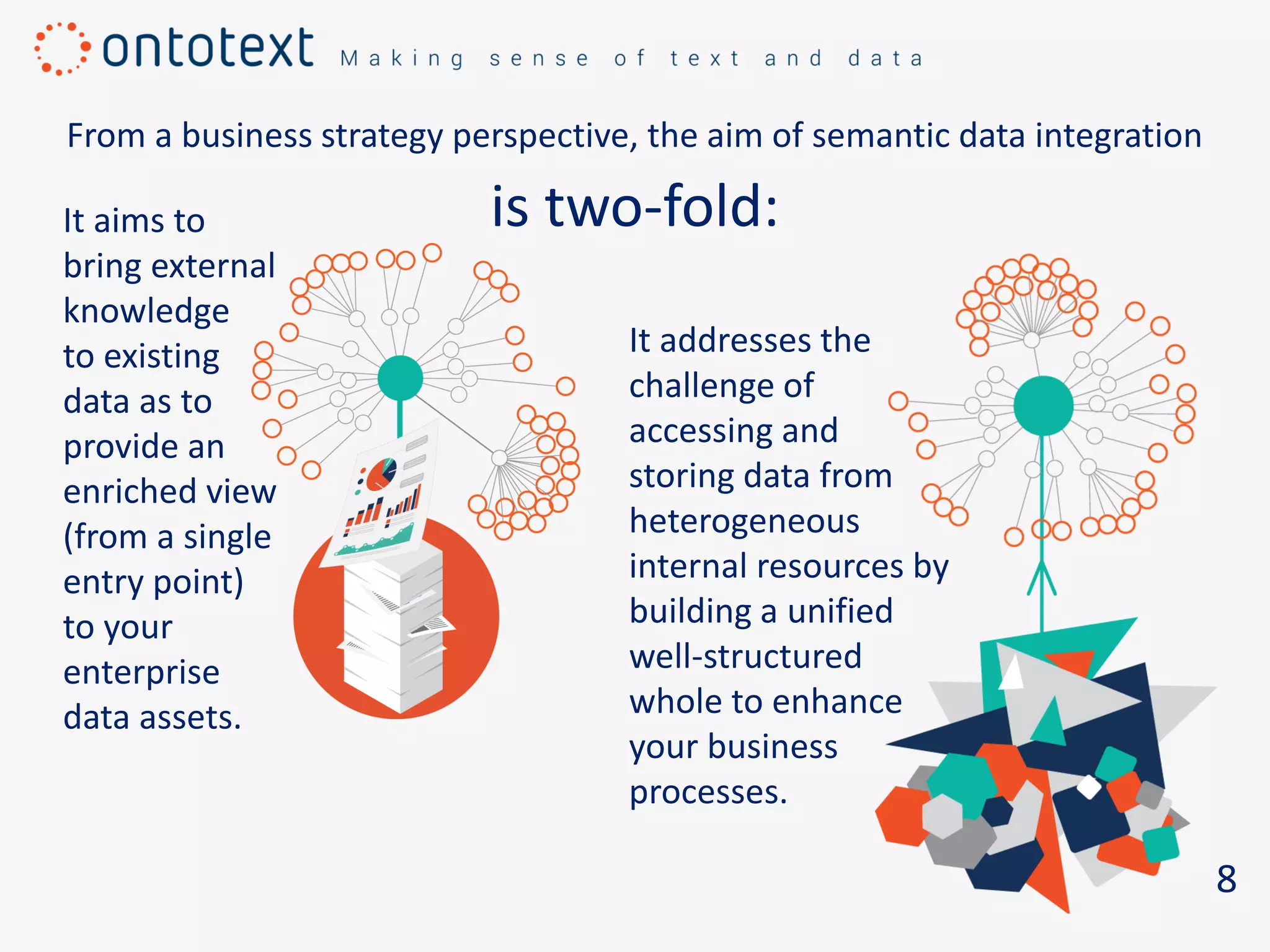 From a business strategy perspective, the aim of semantic data integration
is two-fold:
8
It aims to
bring external
knowledge
to existing
data as to
provide an
enriched view
(from a single
entry point)
to your
enterprise
data assets.
It addresses the
challenge of
accessing and
storing data from
heterogeneous
internal resources by
building a unified
well-structured
whole to enhance
your business
processes.
 