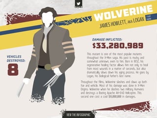 WOLVERINE
This mutant is one of the most popular mutants
throughout the X-Men saga. His past is murky and
somewhat unknown...
