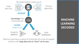The Use of Artificial Intelligence and Machine Learning in Speech ...