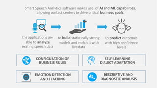 The Use of Artificial Intelligence and Machine Learning in Speech ...