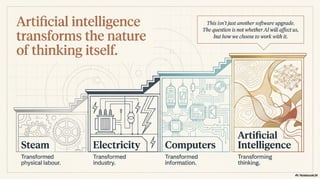 The Wisdom Economy in the age of AI Abundancy