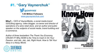#1. “Gary Vaynerchuk”
“”
@GARYVEE
1.05 Million Followers
www.gayvaynerchuk.com
Why? - CEO of VaynerMedia, a social media brand
consulting agency, video blogger, co-owner and director of
operations of a wine retail store, and an author and public
speaker on the subjects of social media, brand building and
e-commerce.	
  
	
  
Author of three bestsellers The Thank You Economy,
CRUSH IT! Why NOW Is the Time to Cash In On Your
Passion, and Jab, Jab, Jab, Right Hook: How to Tell Your
Story in a Noisy World.	
  
	
  
 