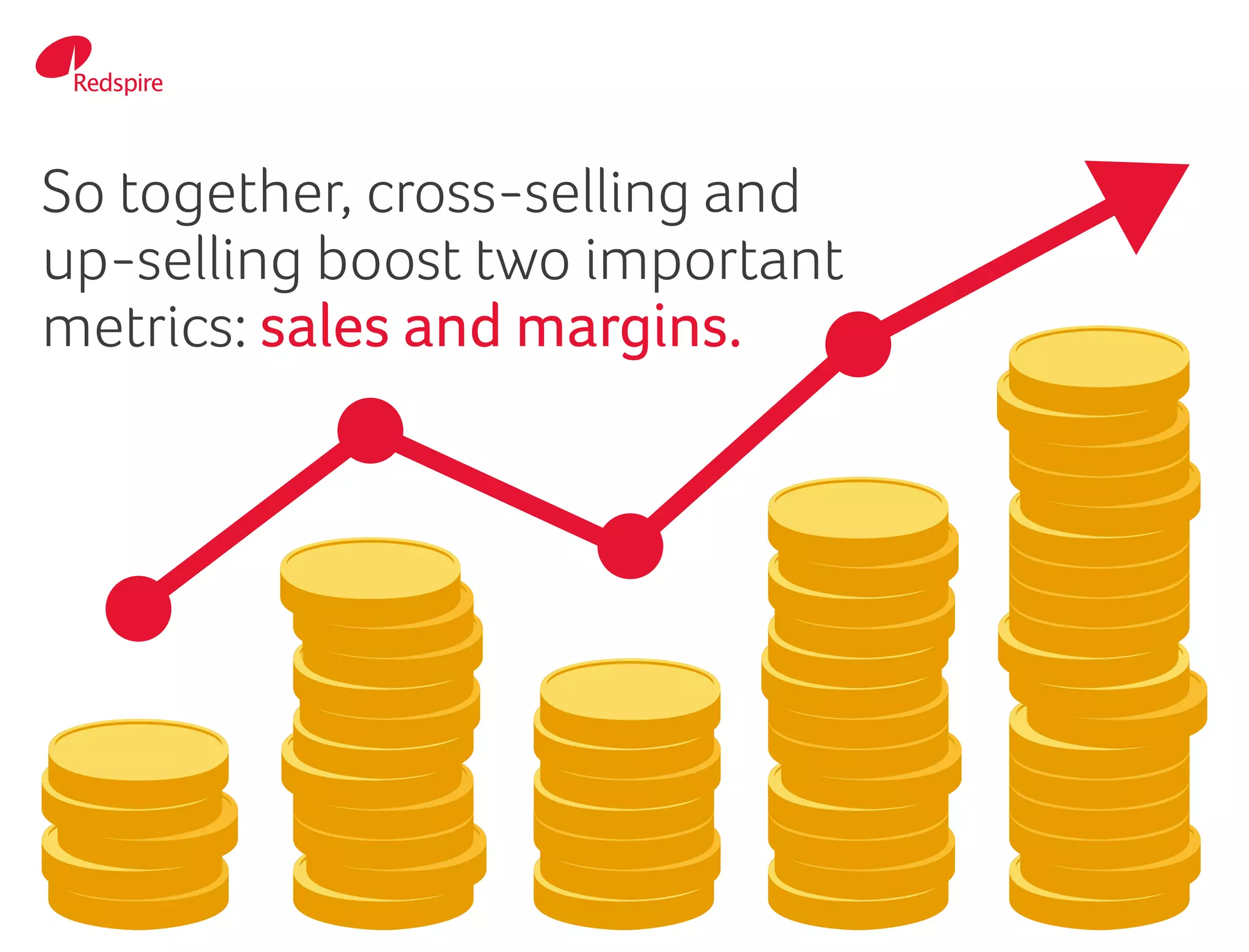 So together, cross-selling and
up-selling boost two important
metrics: sales and margins.
 