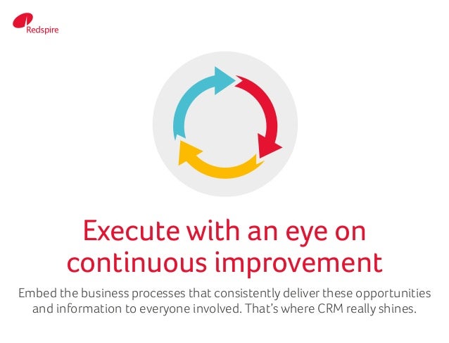 Embed the business processes that consistently deliver these opportunities
and information to everyone involved. That’s wh...