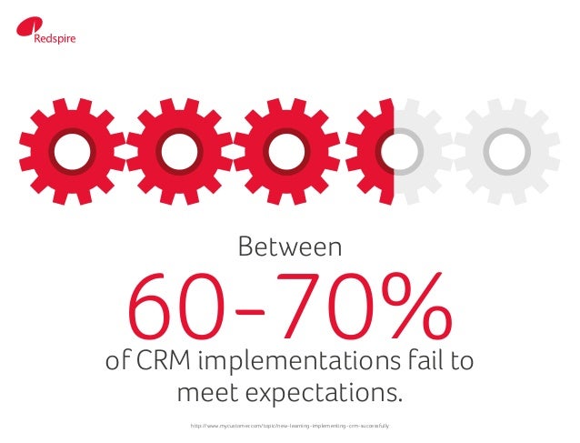 Between
60-70%of CRM implementations fail to
meet expectations.
http://www.mycustomer.com/topic/new-learning-implementing-...