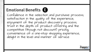 Emotional Benefits 
What are the intangible benefits of the product? 
Which benefit is unique or most important? 
 