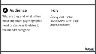 Audience 
For: 
Who are they and what is their 
most important psychographic 
need or desire as it relates to 
the brand’s category? 
 