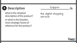 Description 
what is the simplest 
description of the product? 
or what is the broader, 
more strategic frame of 
reference for the product? 
is 
 