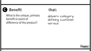 Benefit 
What is the unique, primary 
benefit or point of 
difference of the product? 
that: 
 