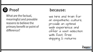 Proof 
What are the factual, 
meaningful and provable 
reasons to believe the 
primary benefit or point of 
difference? 
because: 
 