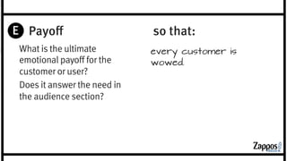 Payoff 
What is the ultimate 
emotional payoff for the 
customer or user? 
Does it answer the need in 
the audience section? 
so that: 
 