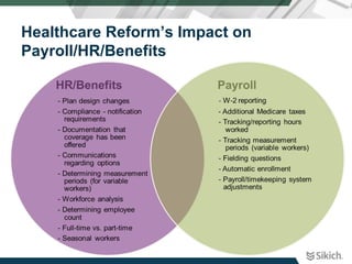 Healthcare Reform’s Impact on
Payroll/HR/Benefits
HR/Benefits Payroll
 