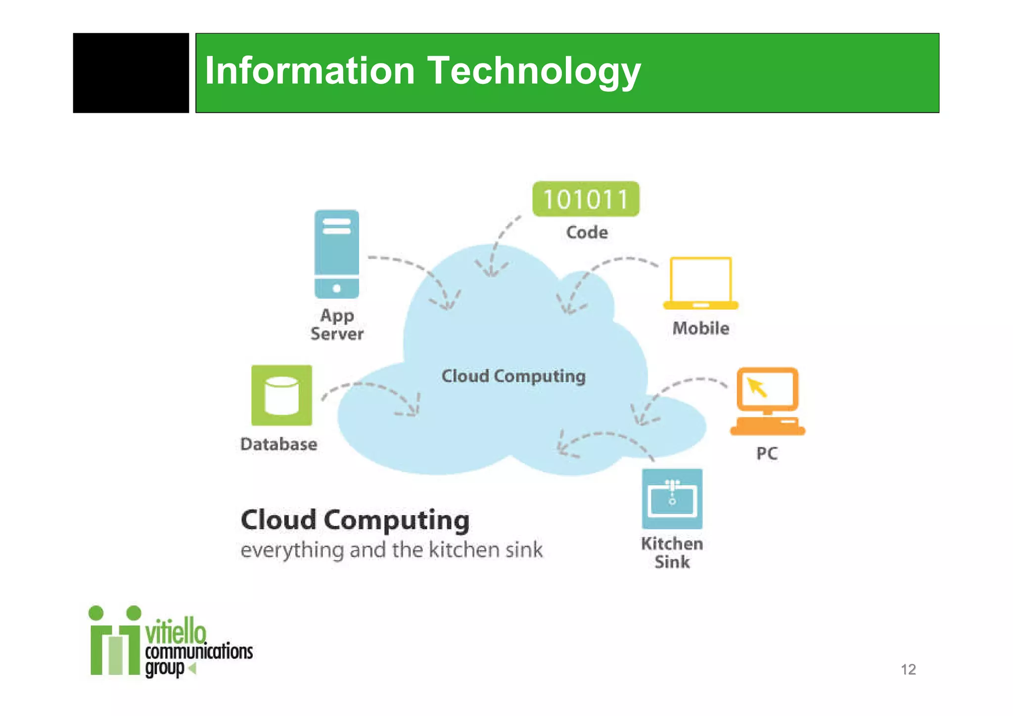 Information Technology




                         12
 