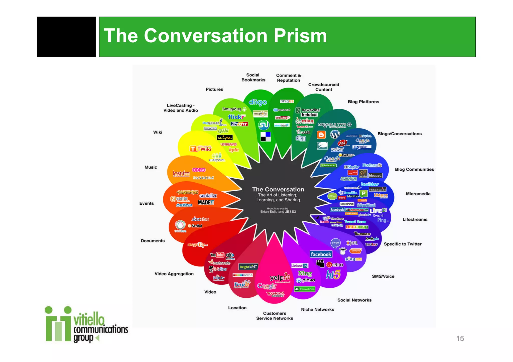 The Conversation Prism




                         15
 