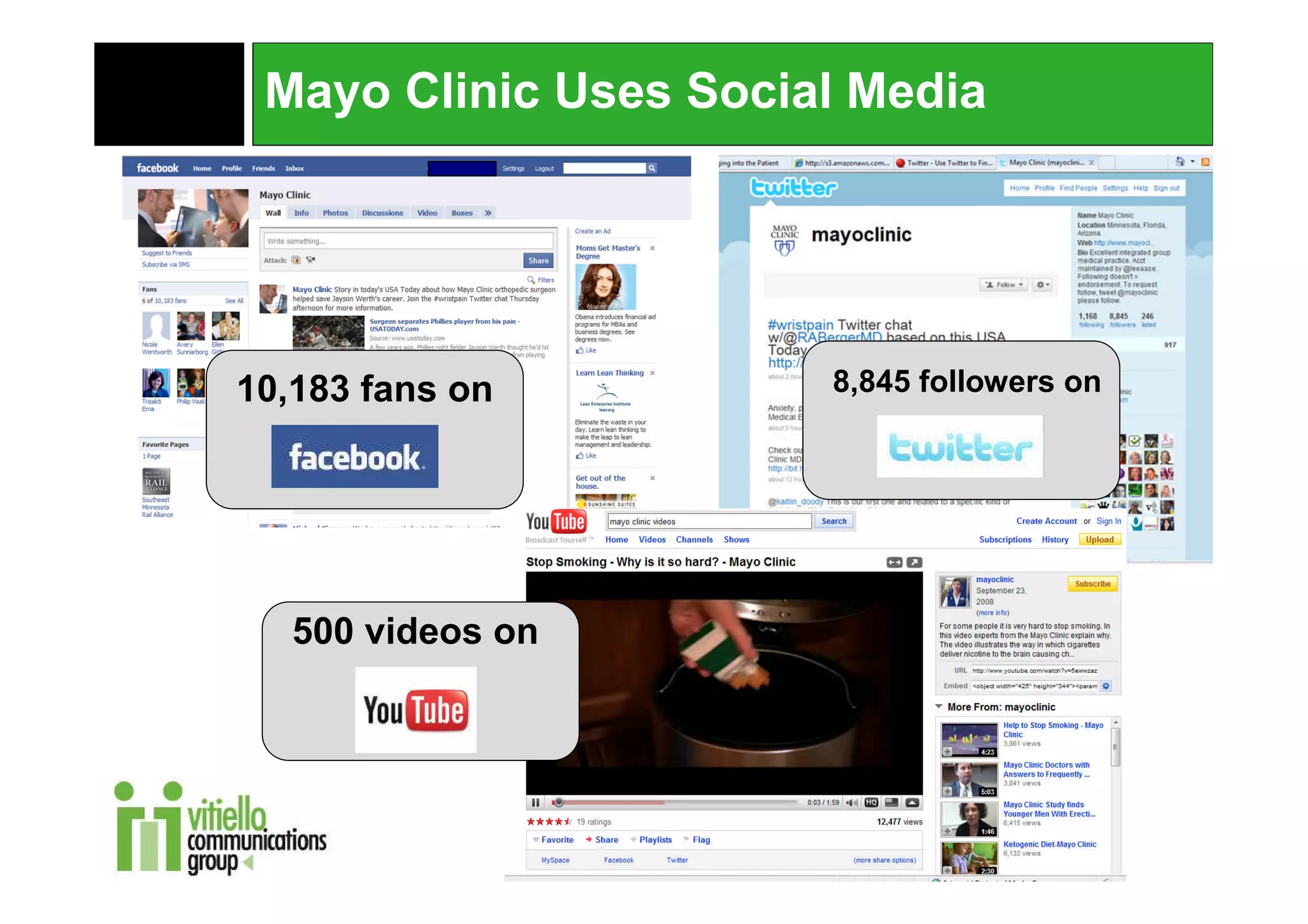 Mayo Clinic Uses Social Media




10,183 fans on         8,845 followers on




   500 videos on
 