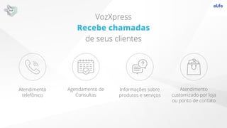 VozXpress
Recebe chamadas
de seus clientes
Atendimento
telefônico
Agendamento de
Consultas
Informações sobre
produtos e se...