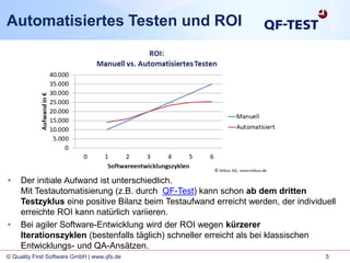 5© Quality First Software GmbH | www.qfs.de
Automatisiertes Testen und ROI
• Der initiale Aufwand ist unterschiedlich.
Mit Testautomatisierung (z.B. durch QF-Test) kann schon ab dem dritten
Testzyklus eine positive Bilanz beim Testaufwand erreicht werden, der individuell
erreichte ROI kann natürlich variieren.
• Bei agiler Software-Entwicklung wird der ROI wegen kürzerer
Iterationszyklen (bestenfalls täglich) schneller erreicht als bei klassischen
Entwicklungs- und QA-Ansätzen.
 
