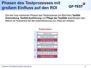 6© Quality First Software GmbH | www.qfs.de
Phasen des Testprozesses mit
großem Einfluss auf den ROI
Die drei rosa markierten Phasen des Testprozesses (im Bild links) Testfall
Entwicklung, Testfall Ausführung und Pflege der Testfälle beeinflussen den
Return on Investment bei der Automatisierung von Tests am meisten.
1.
2.
3.
Testprozess
 