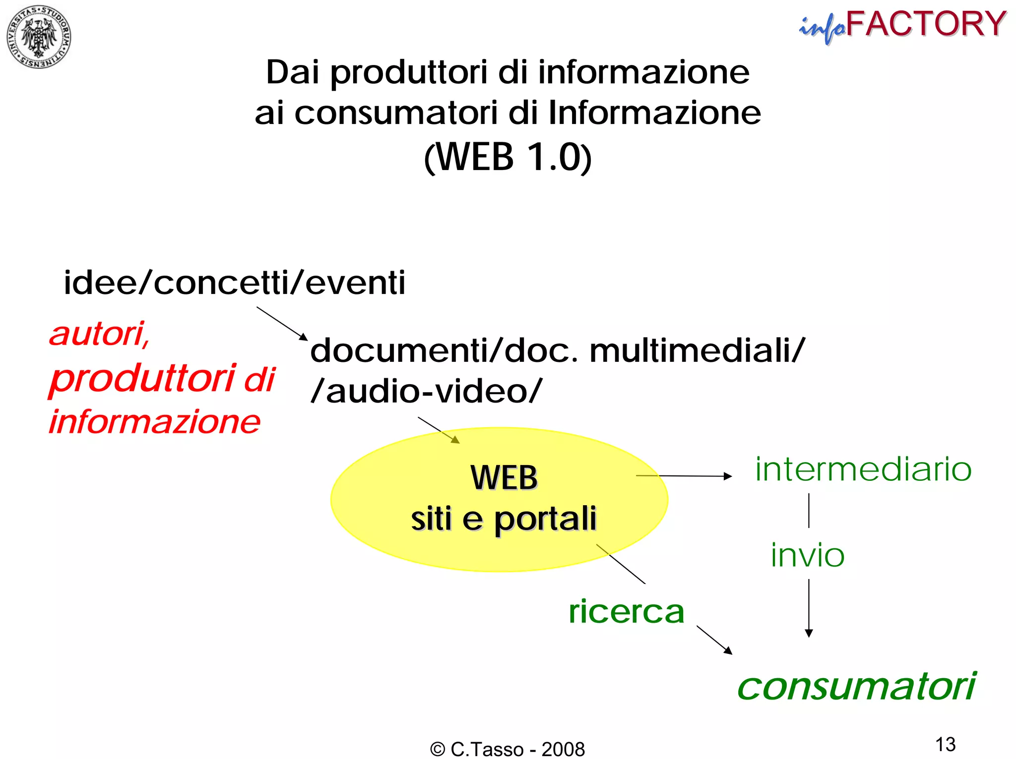 Web 2.0 e Intelligenza Artificiale