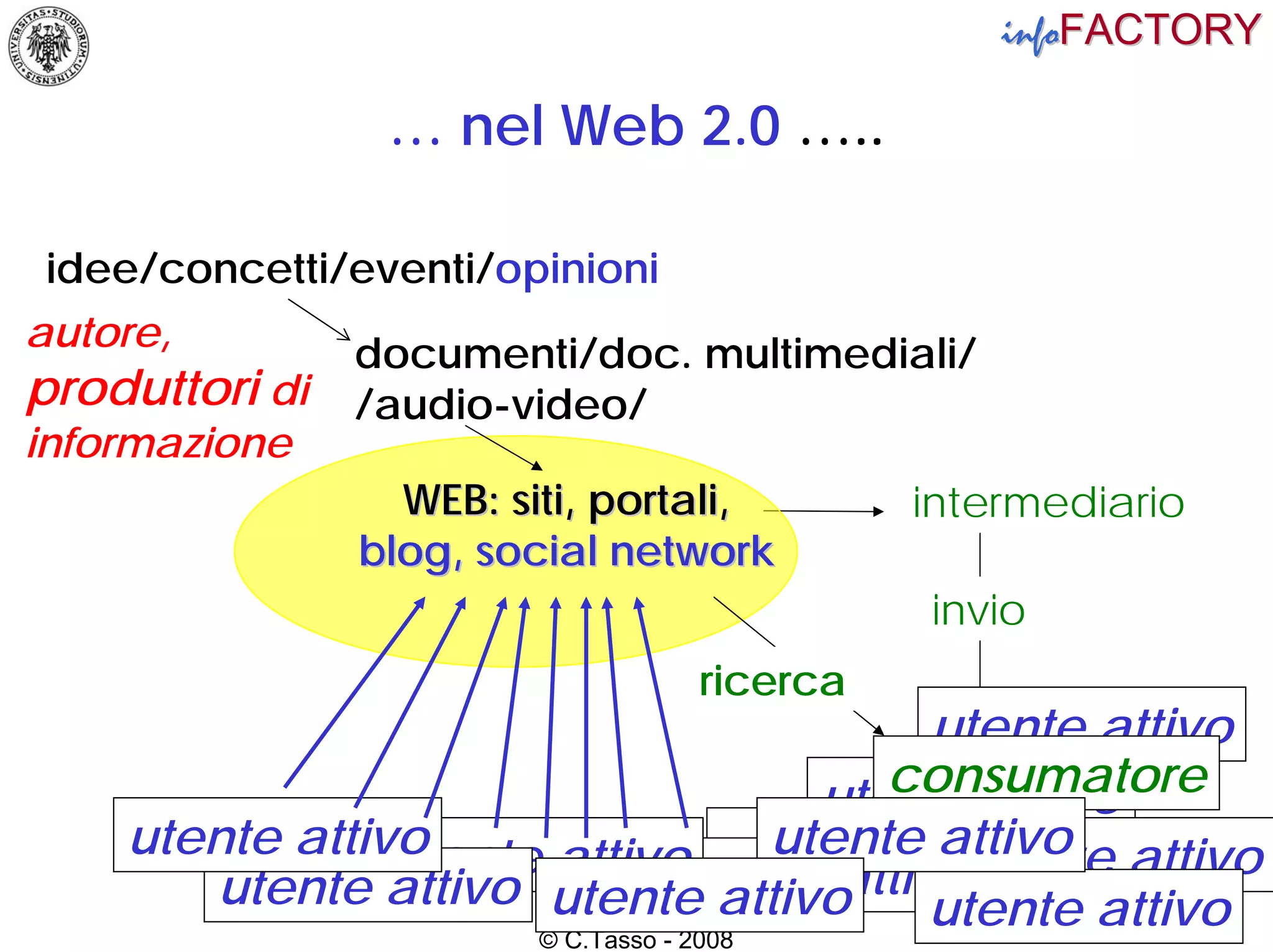 Web 2.0 e Intelligenza Artificiale