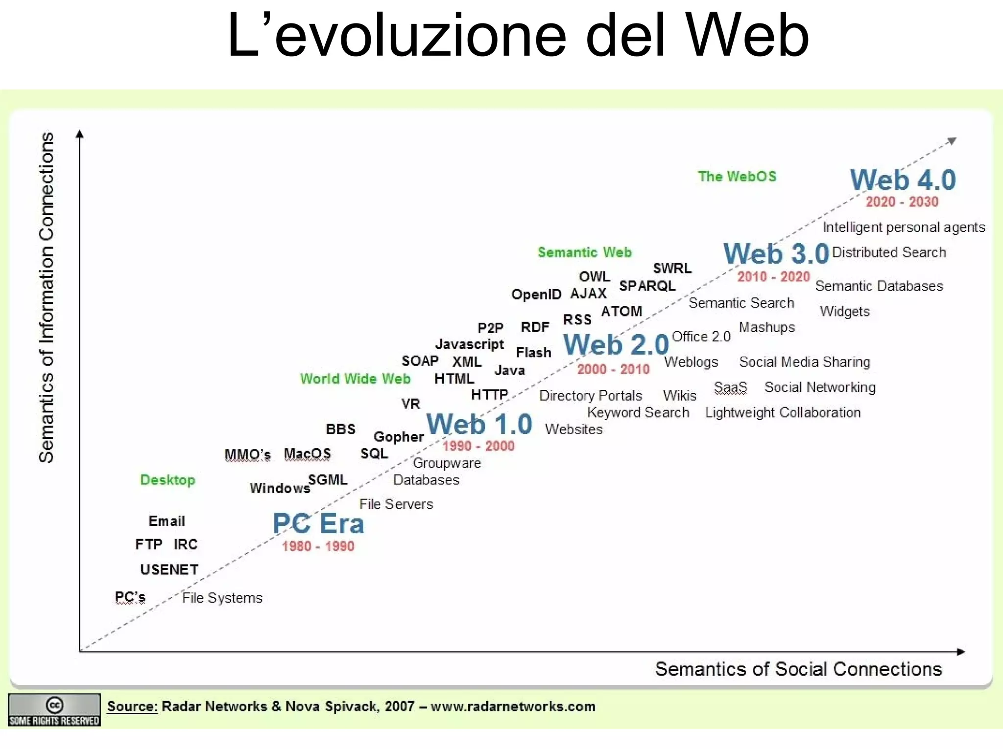 Web 2.0 e Intelligenza Artificiale