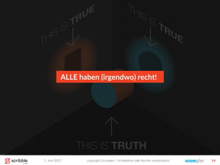 1. Juni 2017 copyright Scompler / Scribblelive (alle Rechte vorbehalten) 14
ALLE haben (irgendwo) recht!
 
