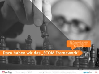 Dazu haben wir das „SCOM Framework“
Donnerstag, 1. Juni 2017 copyright Scompler / Scribblelive (alle Rechte vorbehalten) 22
M. Lange
(Ein Framework ist keine
Checkliste, sondern ein
Denkmodell)
 