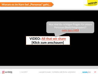 1. Juni 2017 copyright Scompler / Scribblelive (alle Rechte vorbehalten) 25
Worum es im Kern bei „Personas“ geht…
VIDEO: All that we share
[Klick zum anschauen]
Was sind die richtigen Fragen für unsere
Personas (Bedürfnisgruppen)?
[mehr dazu HIER]
 