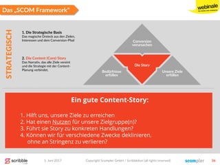 Die Story
Das „SCOM Framework“
Unsere Ziele
erfüllen
Conversion
verursachen
Bedürfnisse
erfüllen
2. Die Content (Core) Story
Das Narrativ, das alle Ziele vereint
und die Strategie mit der Content-
Planung verbindet.
1. Die Strategische Basis
Das magische Dreieck aus den Zielen,
Interessen und dem Conversion-Pfad
STRATEGISCH
Copyright Scompler GmbH / Scribblelive (all rights reserved) 36
Ein gute Content-Story:
1. Hilft uns, unsere Ziele zu erreichen
2. Hat einen Nutzen für unsere Zielgruppe(n)?
3. Führt sie Story zu konkreten Handlungen?
4. Können wir für verschiedene Zwecke deklinieren,
ohne an Stringenz zu verlieren?
1. Juni 2017
 
