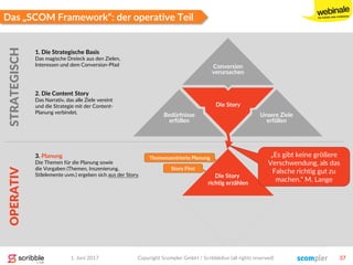 Die Story
Das „SCOM Framework“: der operative Teil
Die Story
richtig erzählen
Unsere Ziele
erfüllen
Conversion
verursachen
Bedürfnisse
erfüllen
3. Planung
Die Themen für die Planung sowie
die Vorgaben (Themen, Inszenierung,
Stilelemente uvm.) ergeben sich aus der Story.
2. Die Content Story
Das Narrativ, das alle Ziele vereint
und die Strategie mit der Content-
Planung verbindet.
1. Die Strategische Basis
Das magische Dreieck aus den Zielen,
Interessen und dem Conversion-Pfad
STRATEGISCHOPERATIV
1. Juni 2017 Copyright Scompler GmbH / Scribblelive (all rights reserved) 37
„Es gibt keine größere
Verschwendung, als das
Falsche richtig gut zu
machen.“ M. Lange
Themenzentrierte Planung
Story First
 