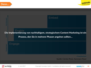 1. Juni 2017 Copyright Scompler GmbH / Scribblelive (all rights reserved) 46
Denn…
Quelle: Carsten Rossi, Kammann Rossi
Die Implementierung von nachhaltigem, strategischem Content Marketing ist ein
Prozess, den Sie in mehrere Phasen angehen sollten…
 