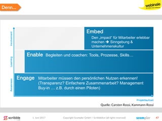 1. Juni 2017 Copyright Scompler GmbH / Scribblelive (all rights reserved) 47
Denn…
Quelle: Carsten Rossi, Kammann Rossi
Mitarbeiter müssen den persönlichen Nutzen erkennen!
(Transparenz? Einfachere Zusammenarbeit? Management
Buy-in … z.B. durch einen Piloten)
Begleiten und coachen: Tools, Prozesse, Skills…
Den „impact“ für Mitarbeiter erlebbar
machen  Sinngebung &
Unternehmenskultur
 