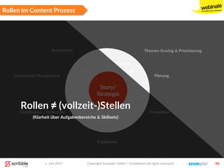1. Juni 2017 Copyright Scompler GmbH / Scribblelive (all rights reserved) 48
Rollen im Content Prozess
1
2
5
4
3
6
7 Discover
Plan
Produce
Publish
Promote
Engage
Learn
Story/
Strategie
Themen-Scoring & Priorisierung
Planung
Produktion
Publizieren
Distribution / Promotion
Community Management
Analysieren
Rollen ≠ (vollzeit-)Stellen
(Klarheit über Aufgabenbereiche & Skillsets)
 