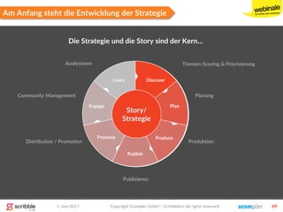 1. Juni 2017 Copyright Scompler GmbH / Scribblelive (all rights reserved) 49
Am Anfang steht die Entwicklung der Strategie
1
2
5
4
3
6
7 Discover
Plan
Produce
Publish
Promote
Engage
Learn
Die Strategie und die Story sind der Kern…
Story/
Strategie
Themen-Scoring & Priorisierung
Planung
Produktion
Publizieren
Distribution / Promotion
Community Management
Analysieren
 