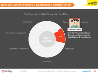1. Juni 2017 Copyright Scompler GmbH / Scribblelive (all rights reserved) 51
Dann die Content Planung & Koordination durchzuführen
1
2
5
4
3
6
7 Discover
Plan
Produce
Publish
Promote
Engage
Learn
2. Zu den Themen intelligent
Content entwickeln, und den
Ablauf planen & koordinieren.
Die Strategie und die Story sind der Kern…
Story/
Strategie
Themen-Scoring & Priorisierung
Produktion
Publizieren
Distribution / Promotion
Community Management
Analysieren
Chef vom Dienst
 