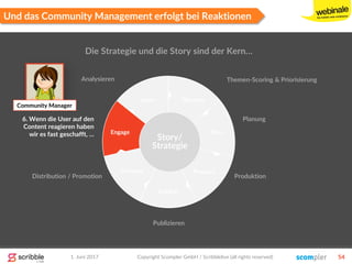 1. Juni 2017 Copyright Scompler GmbH / Scribblelive (all rights reserved) 54
Und das Community Management erfolgt bei Reaktionen
1
2
5
4
3
6
7 Discover
Plan
Produce
Publish
Promote
Engage
Learn
6. Wenn die User auf den
Content reagieren haben
wir es fast geschafft, …
Die Strategie und die Story sind der Kern…
Story/
Strategie
Community Manager
Themen-Scoring & Priorisierung
Planung
Produktion
Publizieren
Distribution / Promotion
Analysieren
 