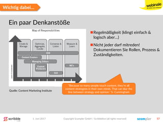 1. Juni 2017 Copyright Scompler GmbH / Scribblelive (all rights reserved) 57
Wichtig dabei…
Ein paar Denkanstöße
“Because so many people touch content, they’re all
content strategists in their own minds. That can blur the
line between strategy and opinion.” S- Cunningham
Regelmäßigkeit (klingt einfach &
logisch aber…)
Nicht jeder darf mitreden!
Dokumentieren Sie Rollen, Prozess &
Zuständigkeiten.
Quelle: Content Marketing Institute
 