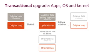 Transactional upgrade: Apps, OS and kernel
Original data
Writable area
Original snap
Upgrade
Modified data
during upgrade
Writable area
Updated snap
Original data
Writable area
Original data is kept
on device
Original snap
Original data
Writable area
Original snap
Rollback
on failure
 