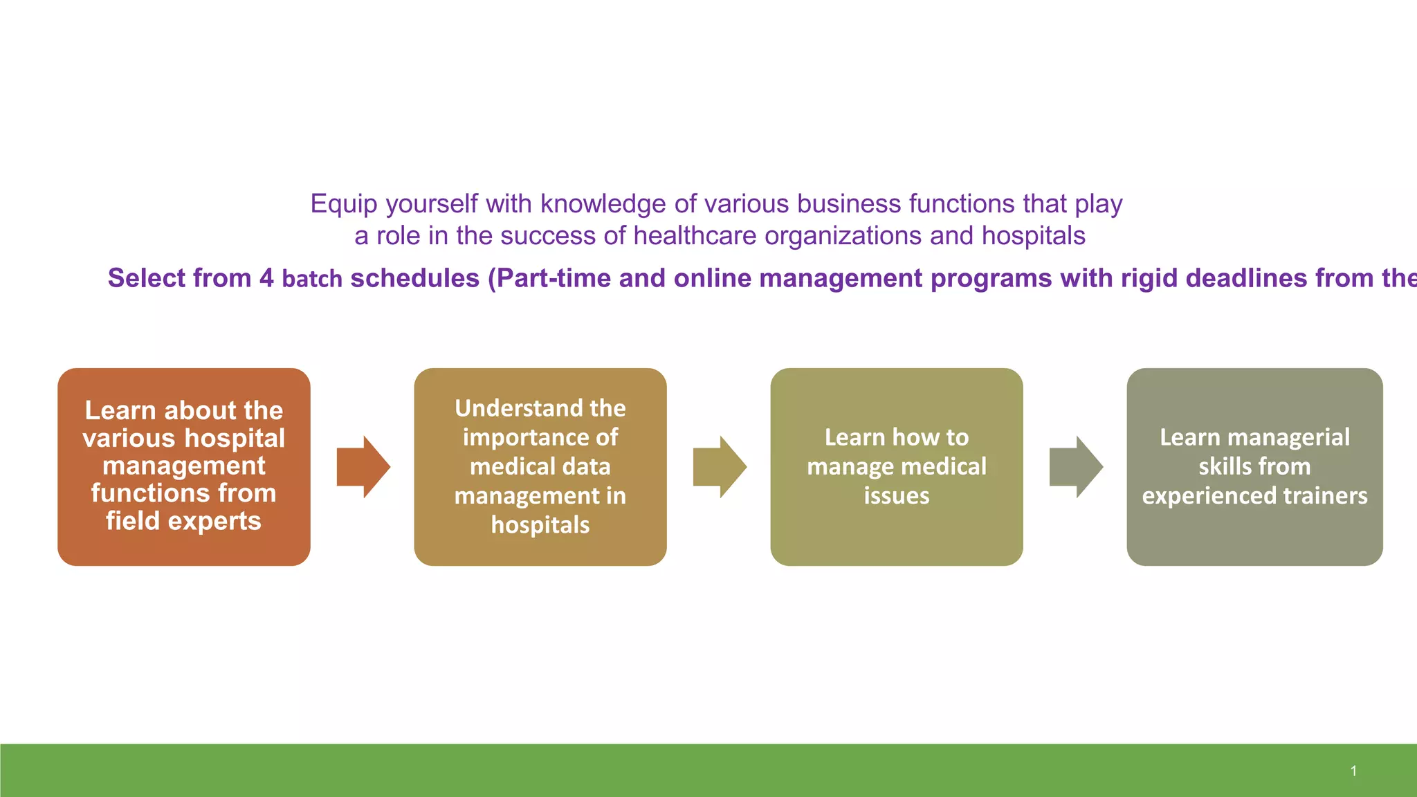 1
Learn about the
various hospital
management
functions from
field experts
Understand the
importance of
medical data
management in
hospitals
Learn how to
manage medical
issues
Learn managerial
skills from
experienced trainers
Equip yourself with knowledge of various business functions that play
a role in the success of healthcare organizations and hospitals
Select from 4 batch schedules (Part-time and online management programs with rigid deadlines from the