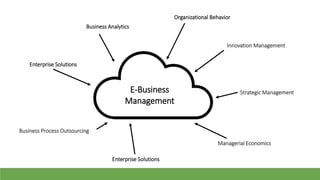 E-Business
Management
Enterprise Solutions
Business Analytics
Organizational Behavior
Strategic Management
Business Process Outsourcing
Enterprise Solutions
Managerial Economics
Innovation Management
 