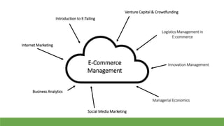 PGDM in E-Commerce Management