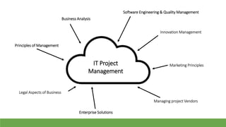 IT Project
Management
Principles of Management
Business Analysis
Software Engineering & Quality Management
Marketing Principles
Legal Aspects of Business
Enterprise Solutions
Managing project Vendors
Innovation Management
 